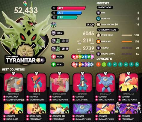 Tyranitar Counters: The BEST 100 Counters Guide, updated .